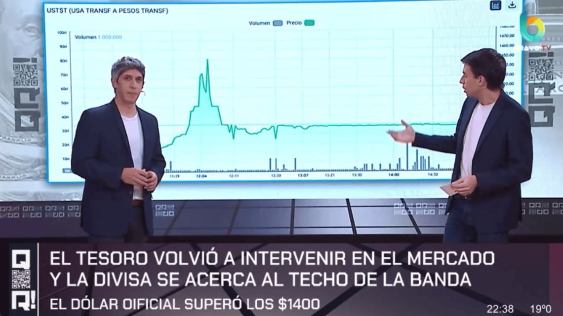 Restricciones del Gobierno: fin a la compra de dólares por billeteras virtuales